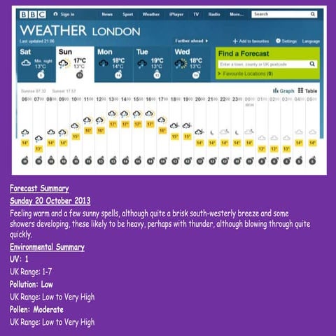Forecast summary of Filming day.