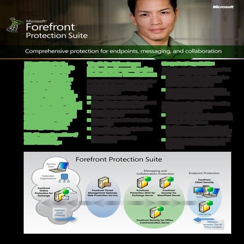 Microsoft Forefront - Protection Suite