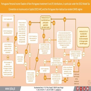 Portuguese Personal Income Taxation of Non-Portuguese Investment Fund (IF) distributions under the Non-habitual tax resident (NHR) regime - 09.12.2021