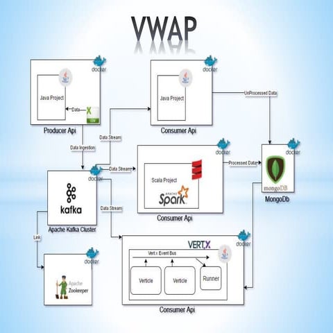 Volume Weighted Average Price