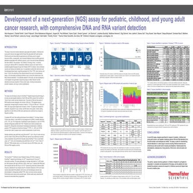 Development of a next-generation (NGS) assay for pediatric, childhood, and yo...