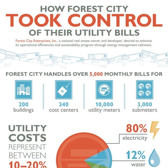 City Of Forest Grove Utility Billing