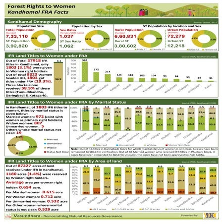 Forest rights women_kandhamal-1-12