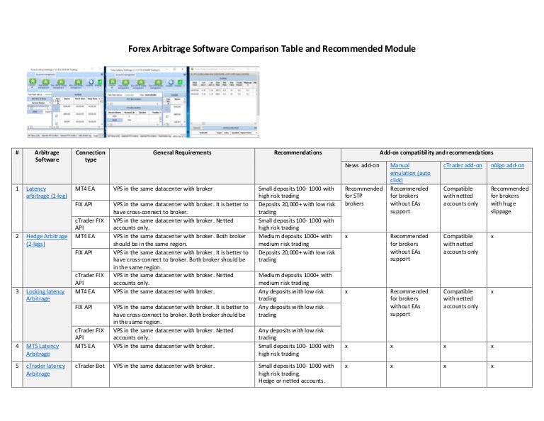 Forex arbitrage software review