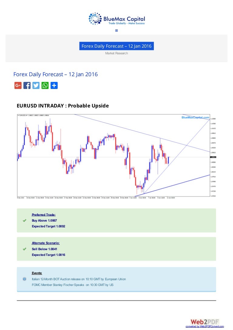 Bluefx forex