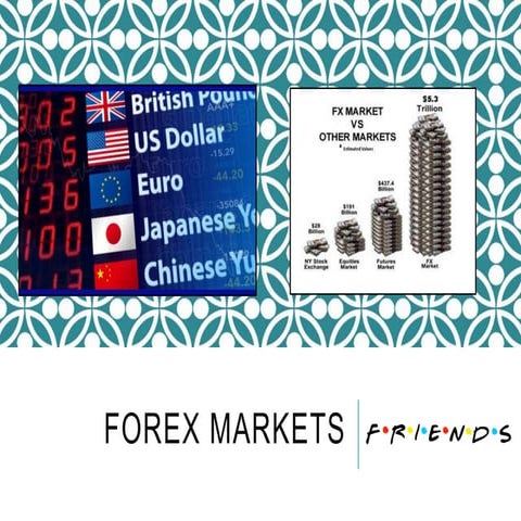 Forex markets