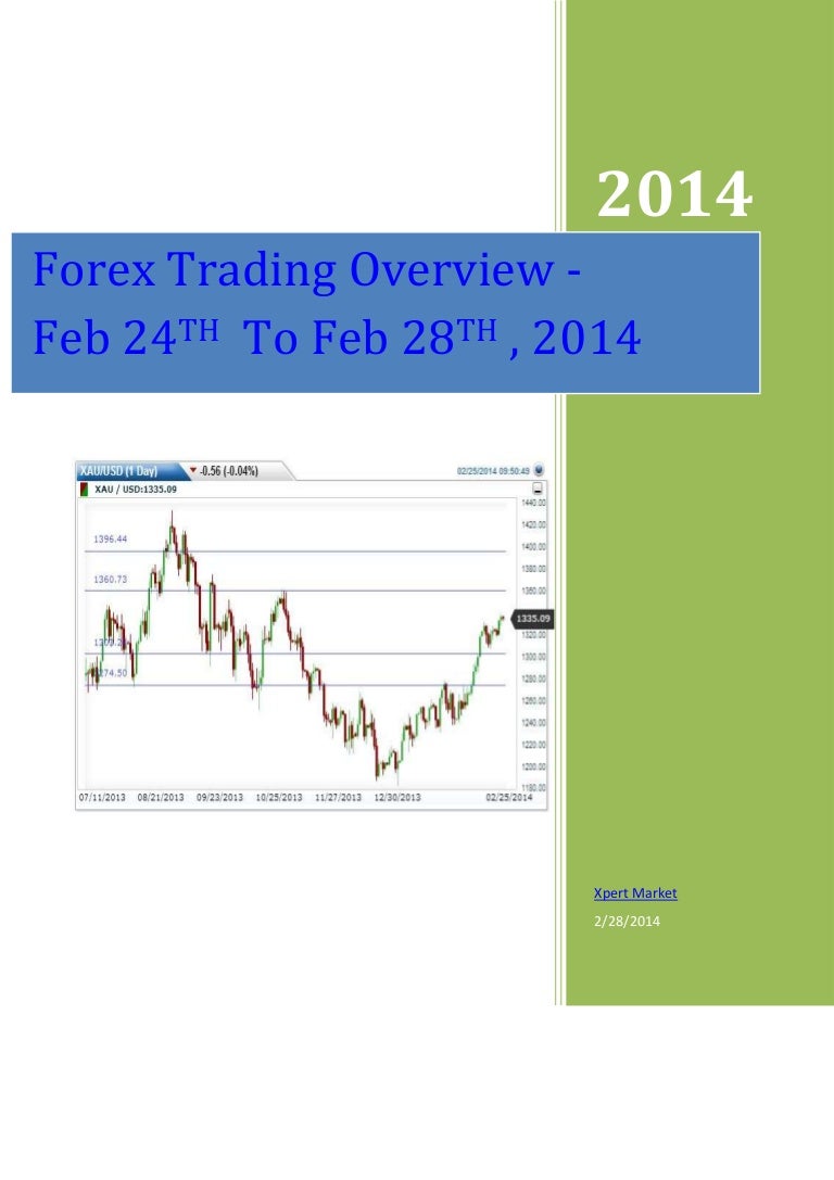 Forex trading 24 7