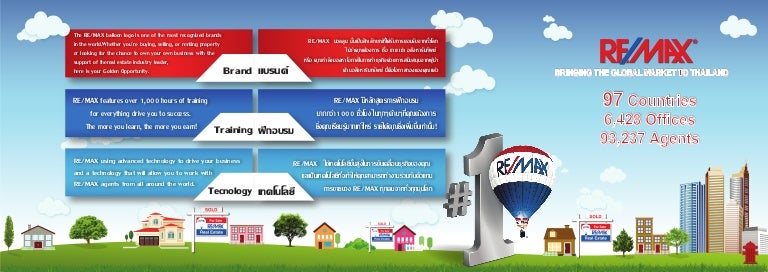 RE/MAX real estate Franchise opportunity in Thailand