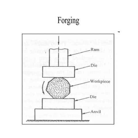 Forging presentation for b.tech metallurgical engineering