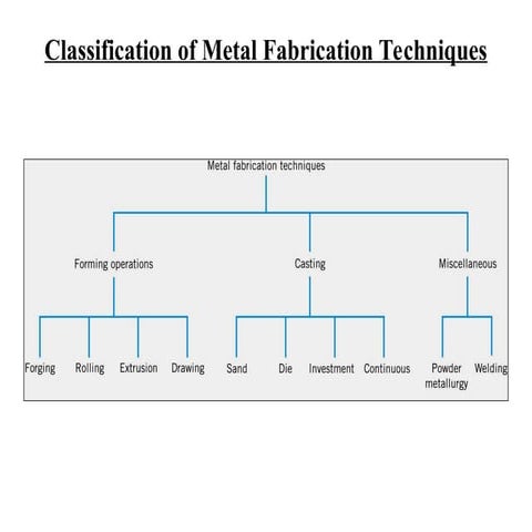 forging Forging is info for mechanical engineering2.ppt