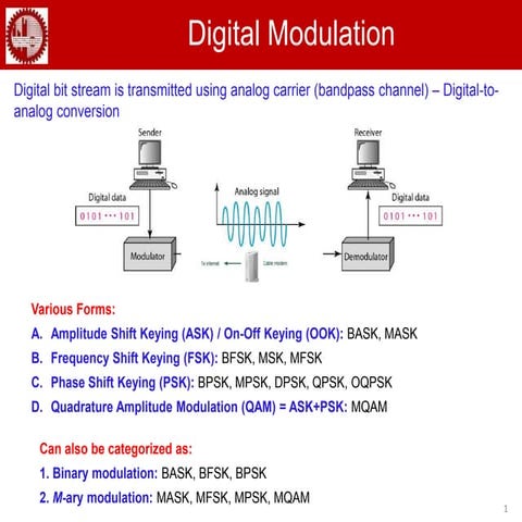Digital Modulation | PPT