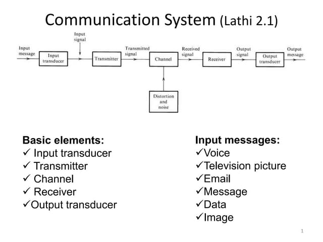 Communication System