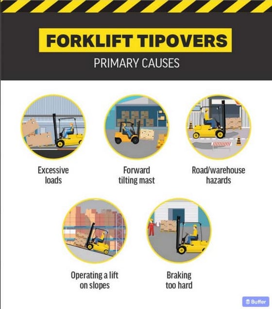 Powered Pallet Jack Safety Poster | PDF