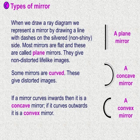 Wide-Angle Reflections The Physics and Applications of Convex Mirrors.pptx