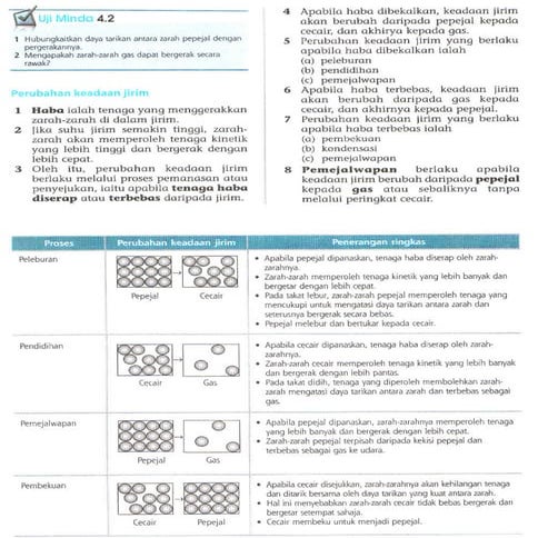 Form 4 Chapter 4   Matter &amp; Substance