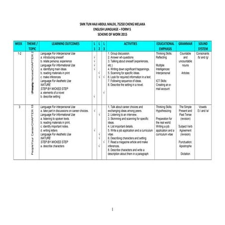 Rpt English form 5 | DOCX