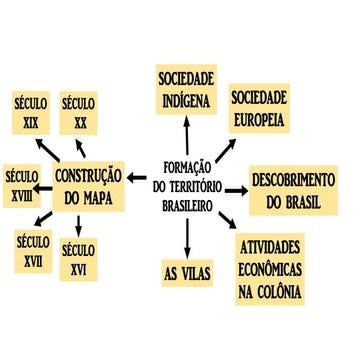 Formacao territorio brasileiro