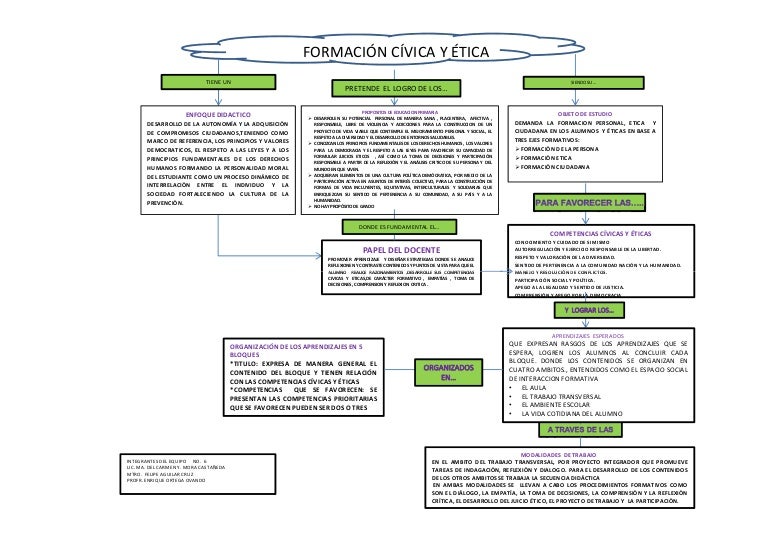 Formación Cívica y Ética