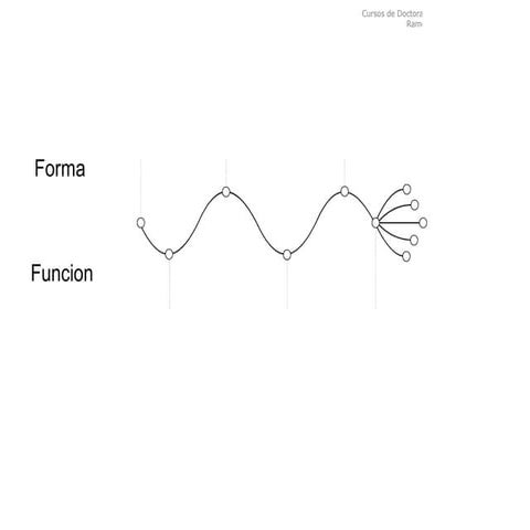 Forma funcion, estilos decada 60