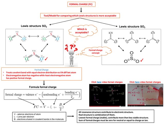 IB Chemistry on Resonance, Delocali...
