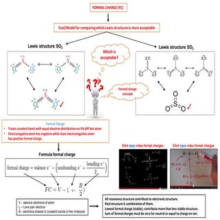 IB Chemistry on Resonance, Delocali...
