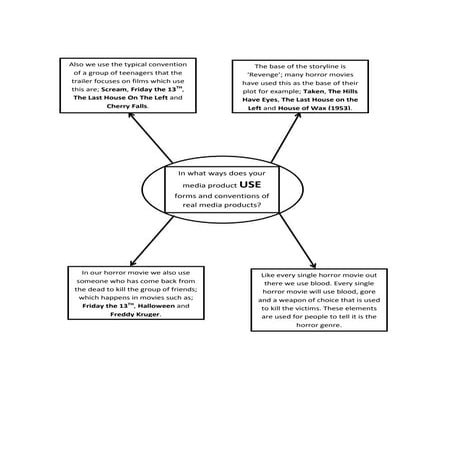 Form and Conventions - Use