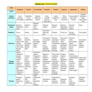 Formas de locución (esquema)
