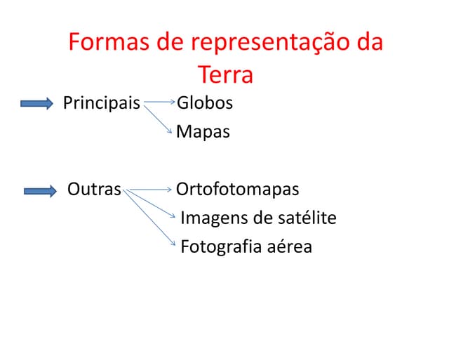 Formas de representação da terra