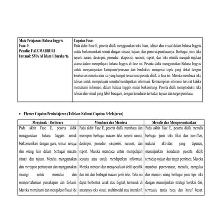 ATP BAHASA INGGRIS.docx