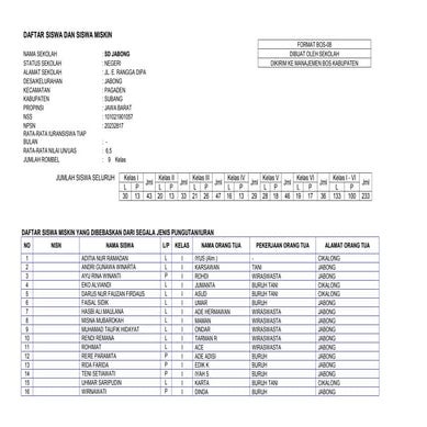 Format bos 08 daftar siswa dan siswa miskin 2011 sd jabong