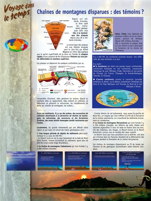 Formation du relief 2