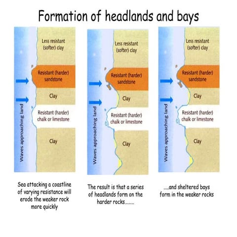 Formation of headlands and bays.ppt