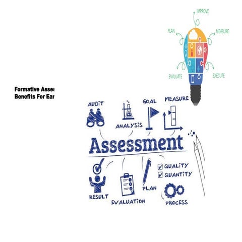 Formative Assessment benefits and itsTools