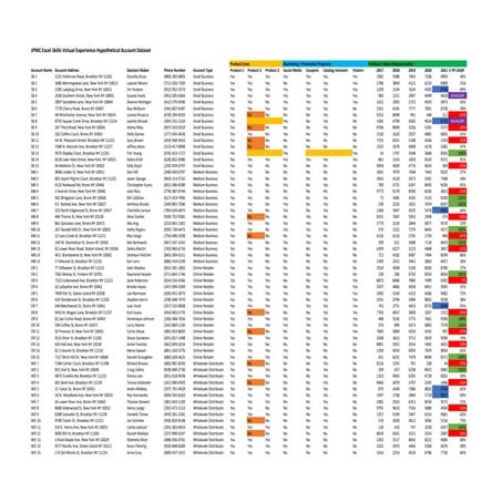 Ejercicio de Formato Condicional de capacitación