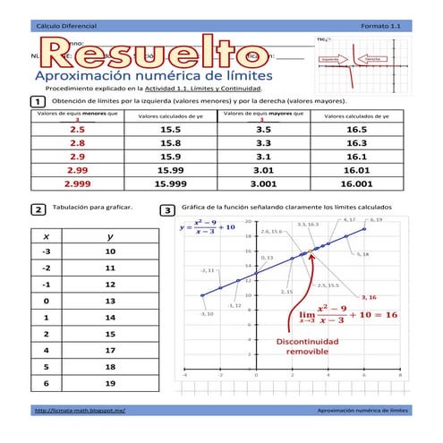 Formato 1 1-limits - solved example 01
