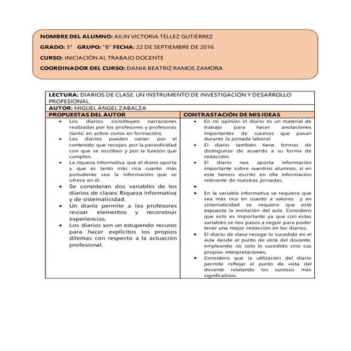  DIARIOS DE CLASE. UN INSTRUMENTO DE INVESTIGACIÓN Y DESARROLLO PROFESIONAL M...