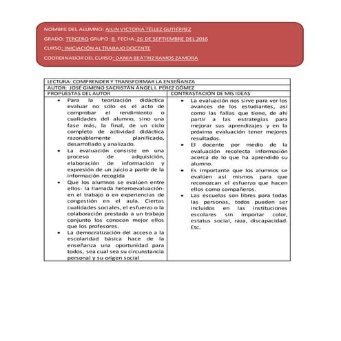 Comprender y transformar la enseñanza José Gimeno Sacristan, Ángel I. Perez G...