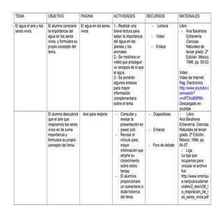 Formato de planeacion del ciencias ...