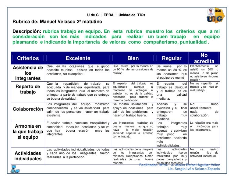 Formato de rubrica trabajo en equipo manuel velasco 2a