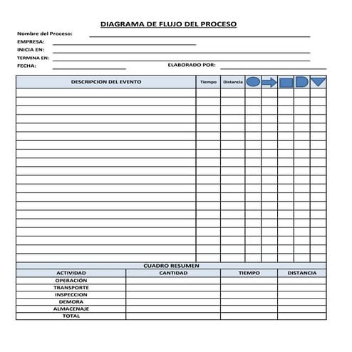 Formato Diagrama de Flujo del Proceso de operaciones