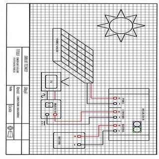 Formato din solar fotovoltaica