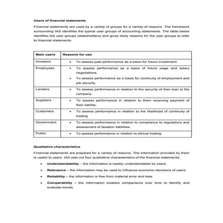 Format of all accounts for O Levels | PDF
