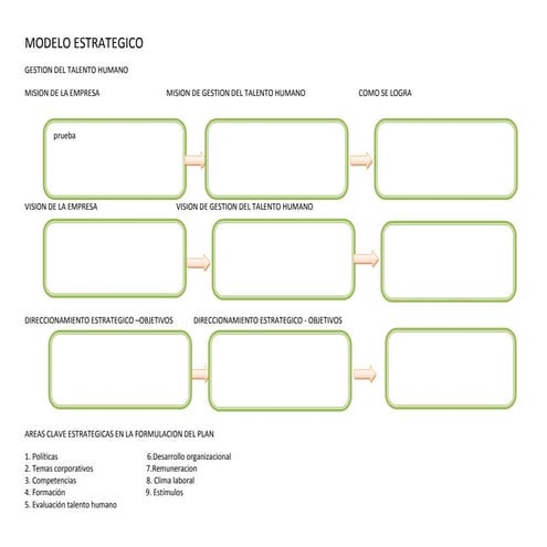 Formato modelo estrategico