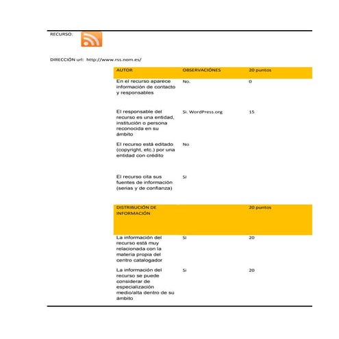 Formato para evaluacion de recursos digitales