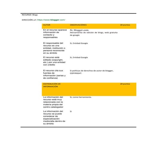 Formato para evaluacion de recursos  digitales paula