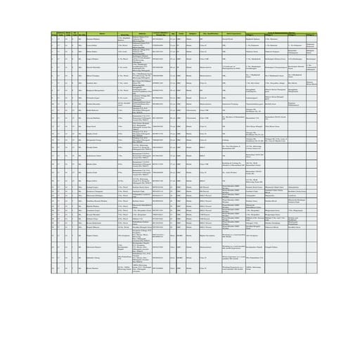 Formats for data_uploading - compile district gp member | PDF