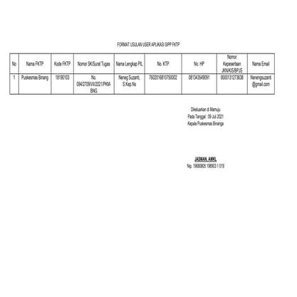 Format usulan user aplikasi sipp fktp | PDF