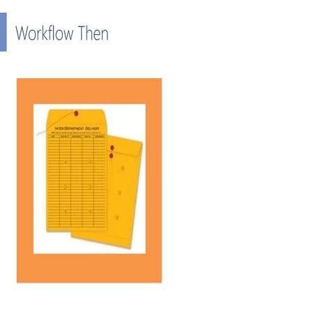 Work Order Management | PPTX