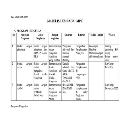 Form Program Unggulan & Program Prioritas PDA KAB TASIKMALAYA.docx