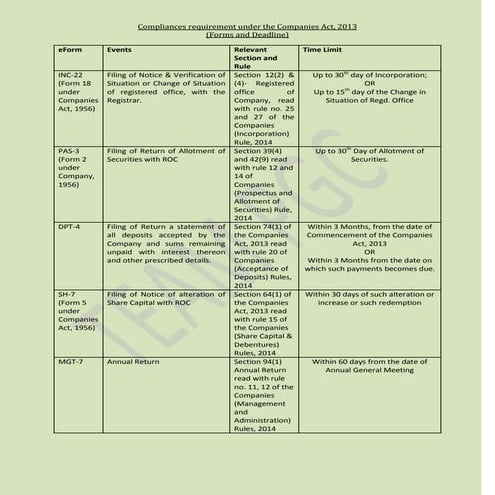 Format Of All Statutory Registers Under Companies Act | PDF
